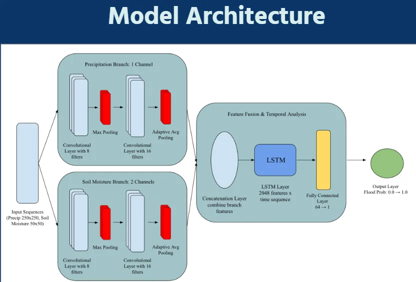 Aquatic Sustainability Screenshot 3