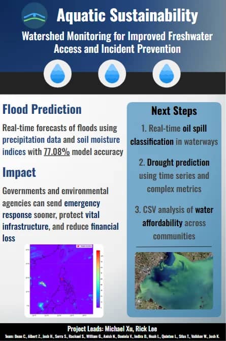 Aquatic Sustainability Screenshot 5